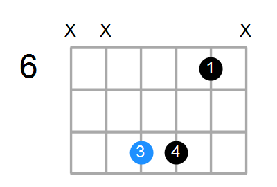 A#sus Chord